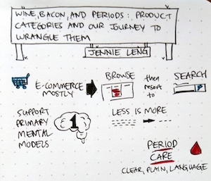 sketchnotes for "Wine, bacon and periods: Product categories and our journey to wrangle them"